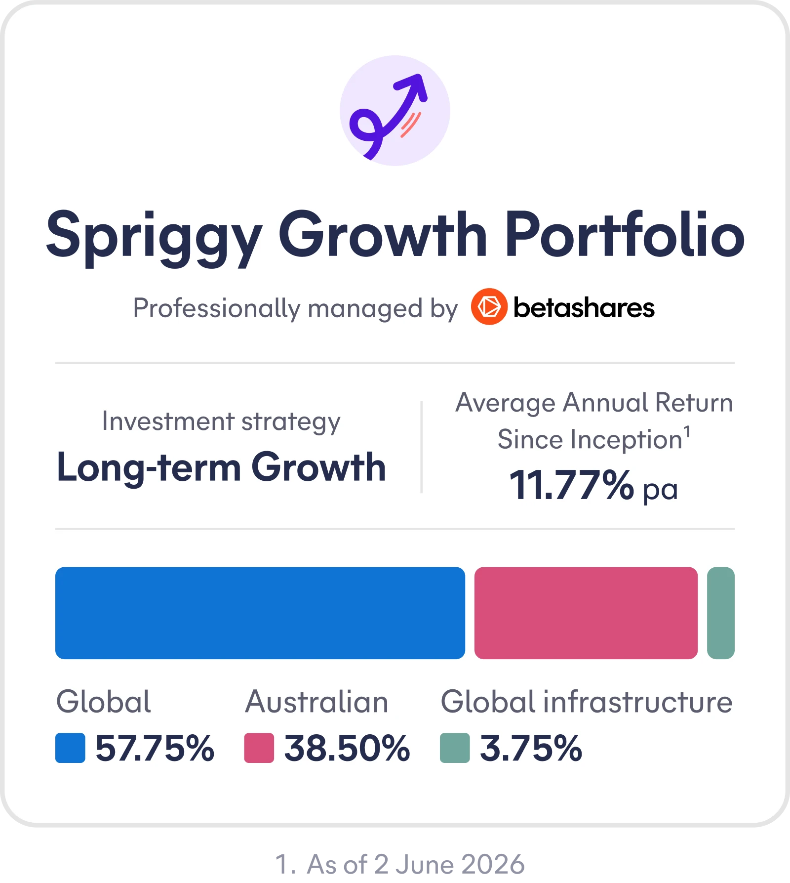 Spriggy Growth Portfolio in the Spriggy app