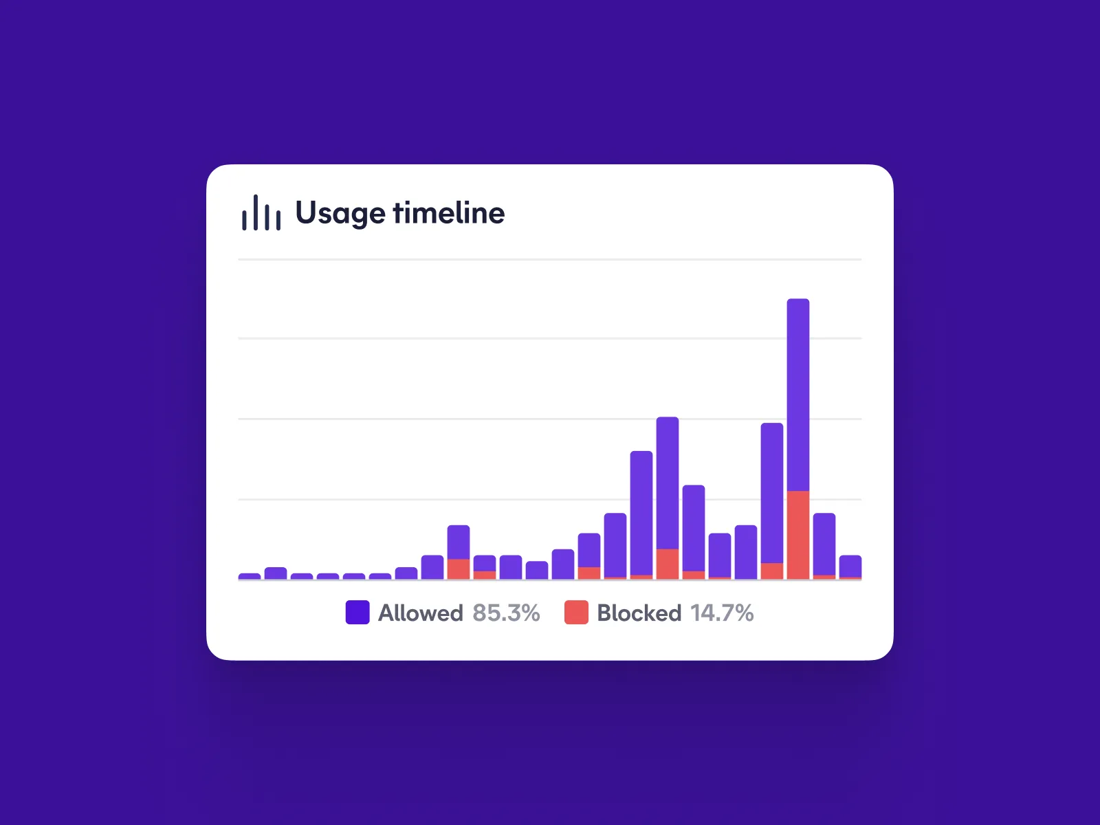 Kid's phone activity summary in the Spriggy app